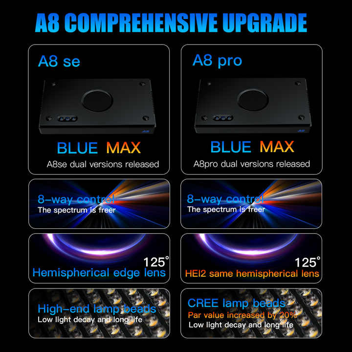 A8SE/A8PRO 2.0 세대 240W 스마트 산호초 - Reef Lighting 리뷰 및 가격