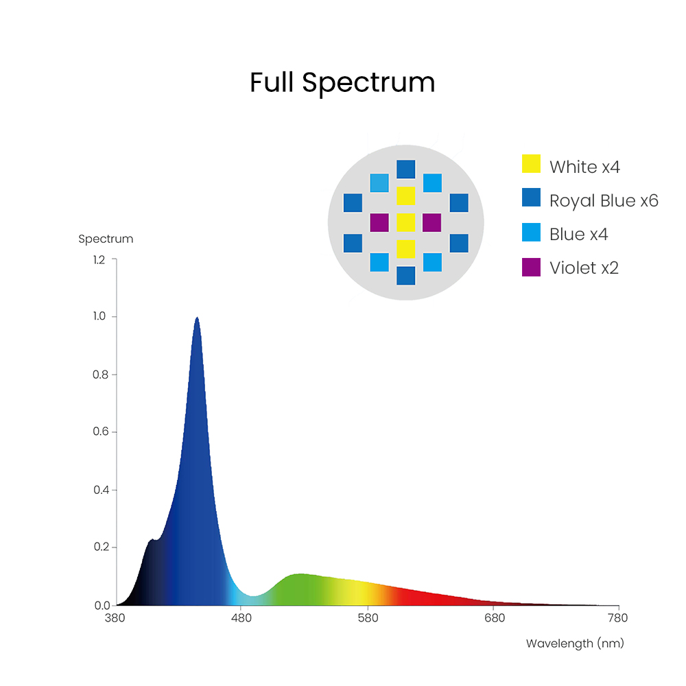 Spectra Aqua Knight V3 75W 프로그 - Reef Lighting 리뷰 및 가격