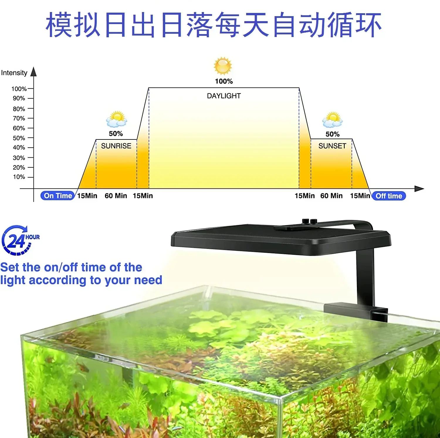 LED 수족관 조명, 5가지 모드, 일출/일몰/달빛 시 - Reef Lighting 리뷰 및 가격