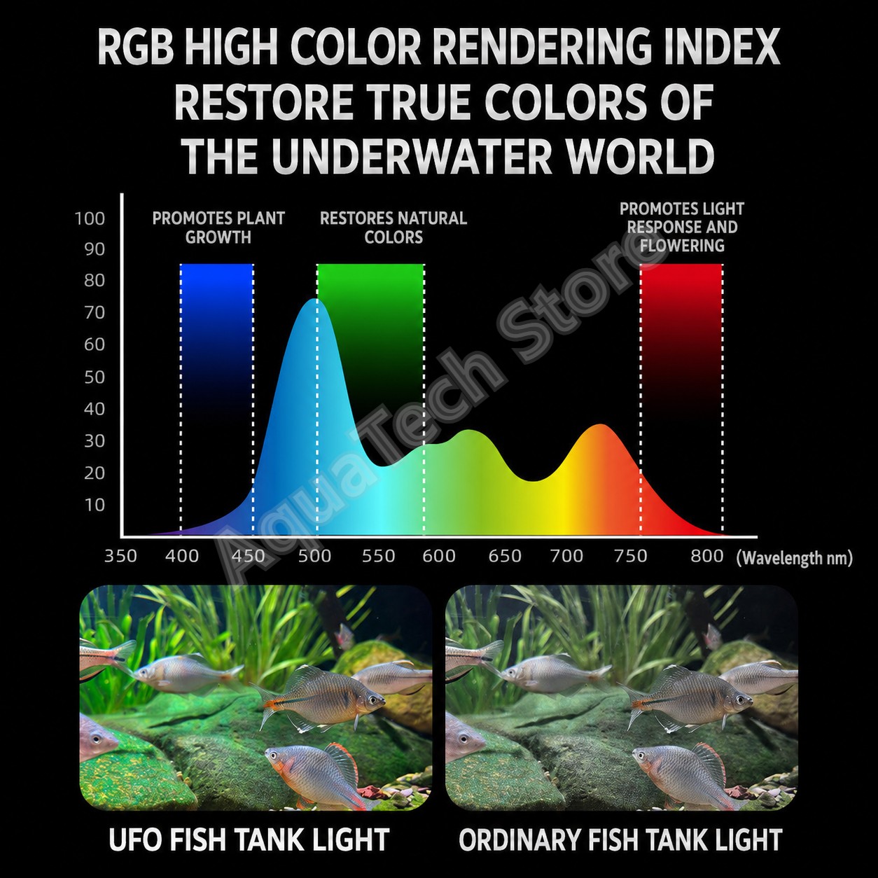 안보첸 UFO RGB LED 수족관 조명 WiFi 앱  - Aquarium Marine Lights 리뷰 및 가격