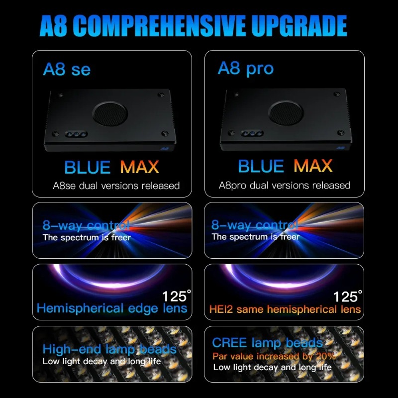 A8Pro II Max 산호초 해양 LED 240W,  - Reef Lighting 리뷰 및 가격