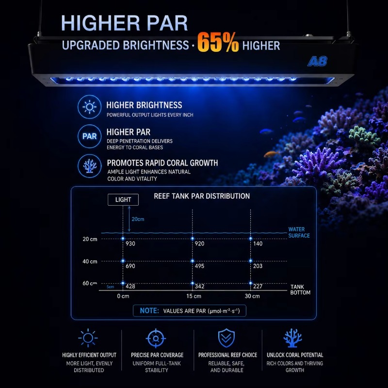 AIPAI A8 III 시리즈 A8SE/A8 Pro 풀 - Reef Lighting 리뷰 및 가격